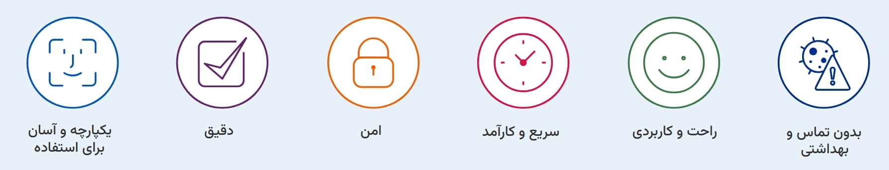 چهره شما کارت پرواز شماست